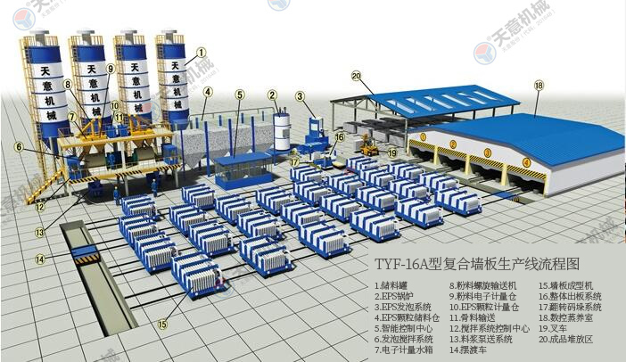 TYF-16A復(fù)合墻板生產(chǎn)線（移動(dòng)臥式）